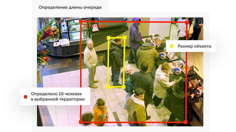 Интеллектуальное видеонаблюдение для ритейла в городе Краснозаводск
